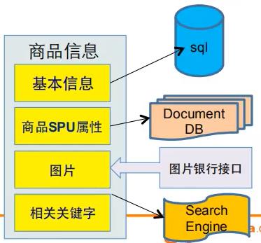 \'redis