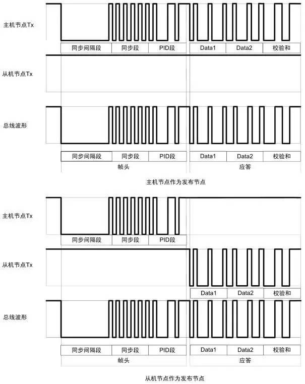 技术图片