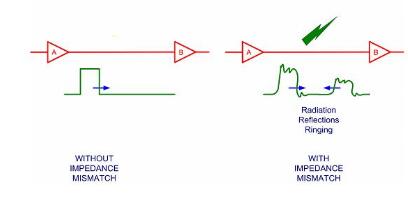 阻抗不匹配有什么后果_阻抗不匹配对信号影响