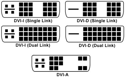 what is a dvi d cable