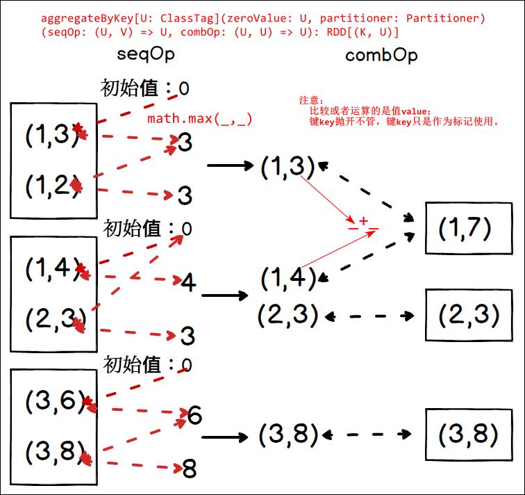 技术图片