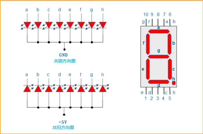 proteus仿真