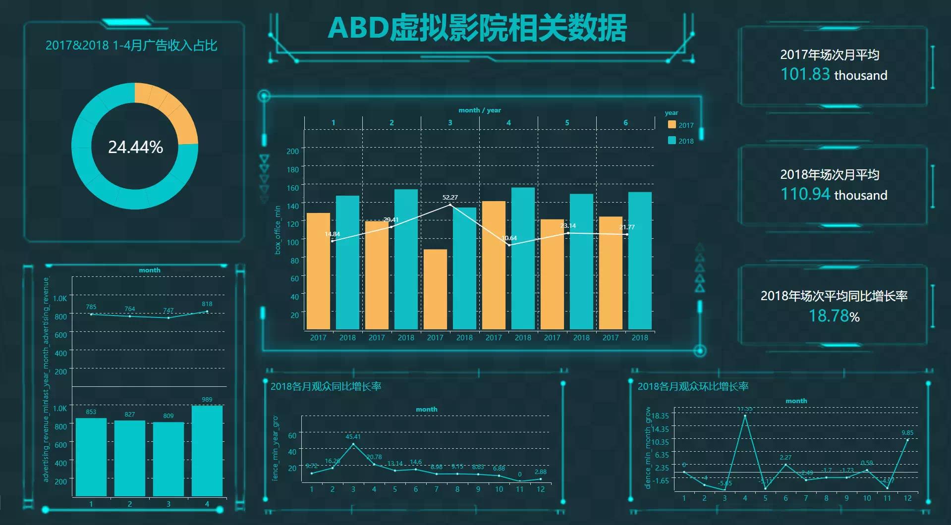 开源|Davinci用户体验：你离数据可视精美大屏只差一个Davinci！