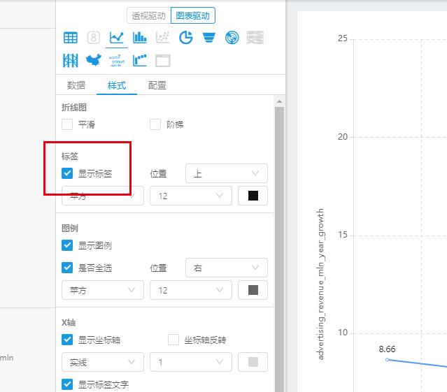 开源|Davinci用户体验：你离数据可视精美大屏只差一个Davinci！