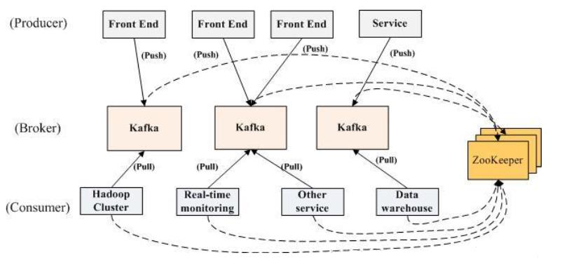 Kafka简介、基本原理、执行流程与使用场景