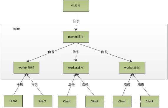 为什么说Redis是单线程的以及Redis为什么这么快！