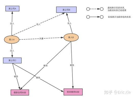 知识图谱在风控的应用