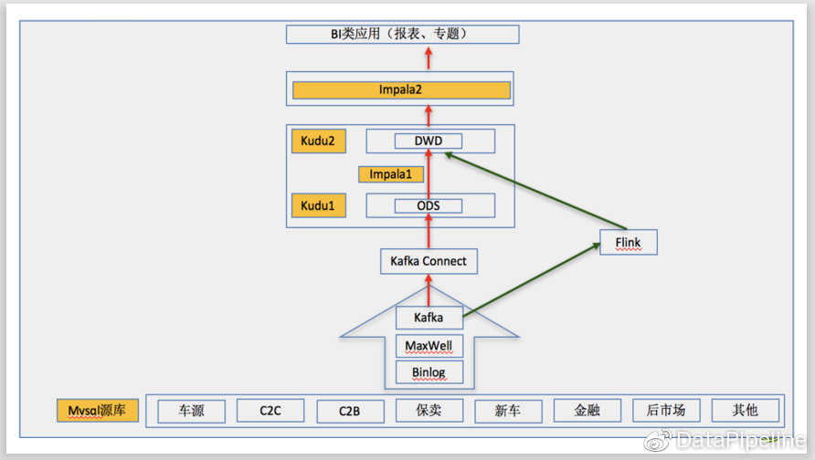 技术图片