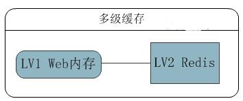 浅谈缓存写法（三）：内存缓存该如何设计