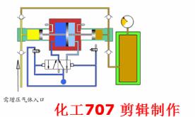 动画演示各种泵的工作原理及性能特点