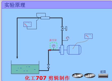 动画演示各种泵的工作原理及性能特点