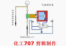 动画演示各种泵的工作原理及性能特点