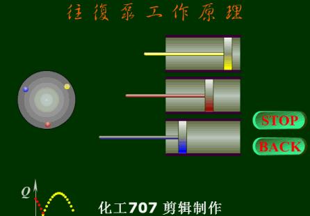 动画演示各种泵的工作原理及性能特点