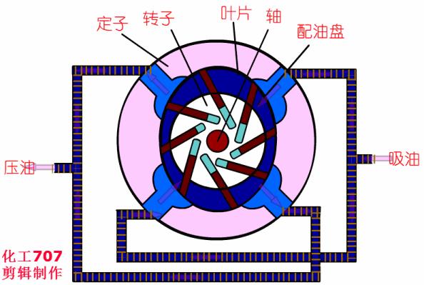 动画演示各种泵的工作原理及性能特点