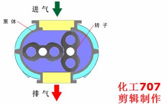 动画演示各种泵的工作原理及性能特点