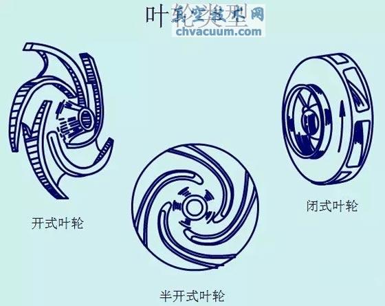 动画演示各种泵的工作原理及性能特点