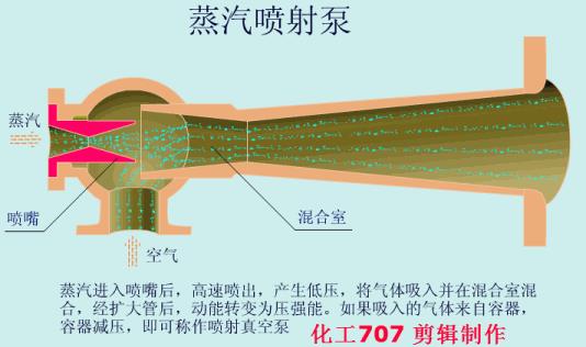 动画演示各种泵的工作原理及性能特点