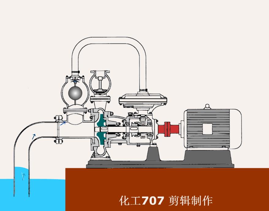 动画演示各种泵的工作原理及性能特点