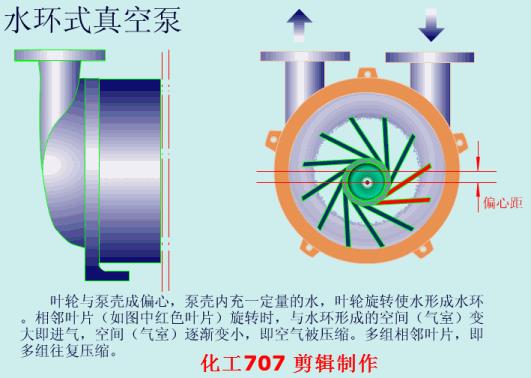 动画演示各种泵的工作原理及性能特点