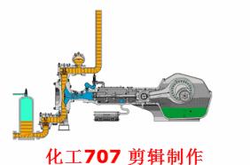 动画演示各种泵的工作原理及性能特点