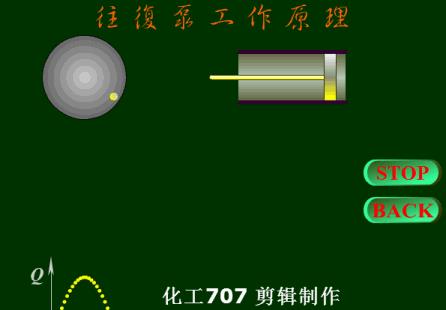 动画演示各种泵的工作原理及性能特点