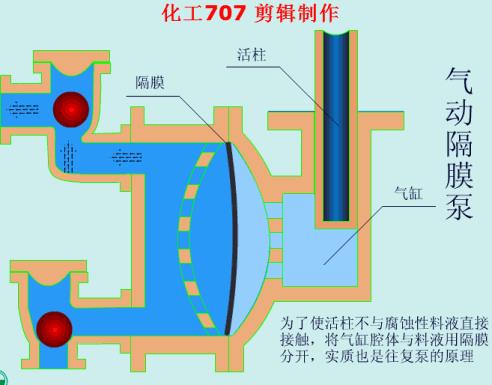 动画演示各种泵的工作原理及性能特点