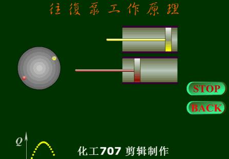 动画演示各种泵的工作原理及性能特点