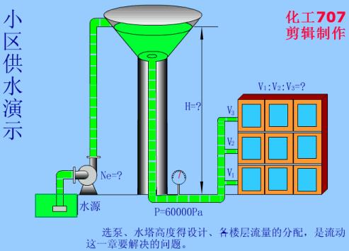 动画演示各种泵的工作原理及性能特点