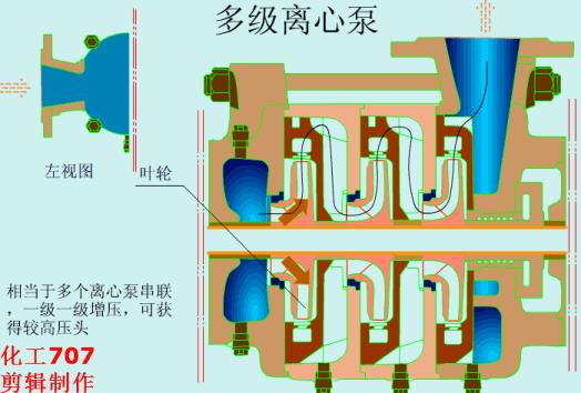 动画演示各种泵的工作原理及性能特点