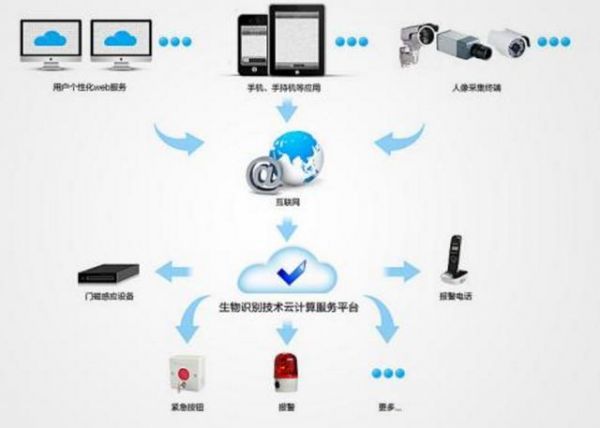 企业业务如何更好地适应云计算？企业业务如何更好地适应云计算？