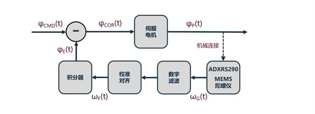 技术图片