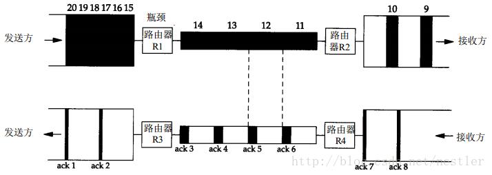 技术图片