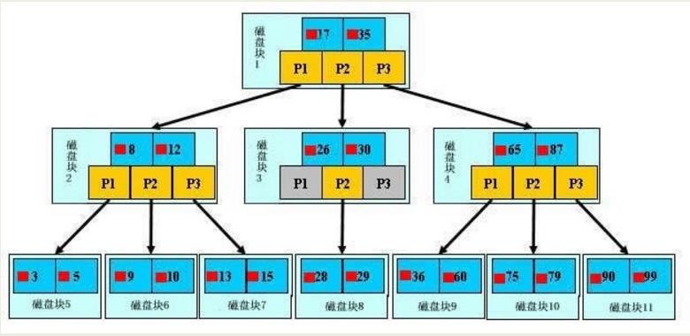 技术图片