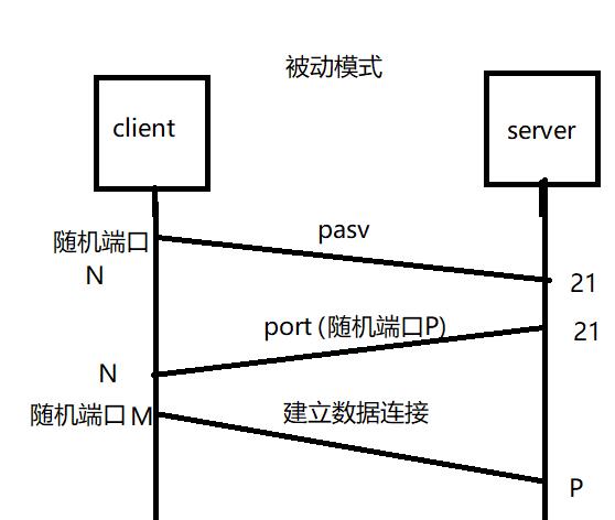 #yyds干货盘点#