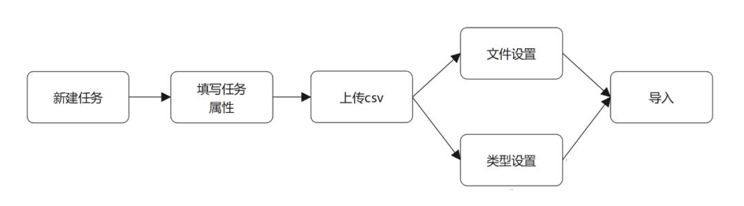 百分点大数据技术团队：基于HugeGraph的知识图谱技术在白酒行业的落地实践_上传_08