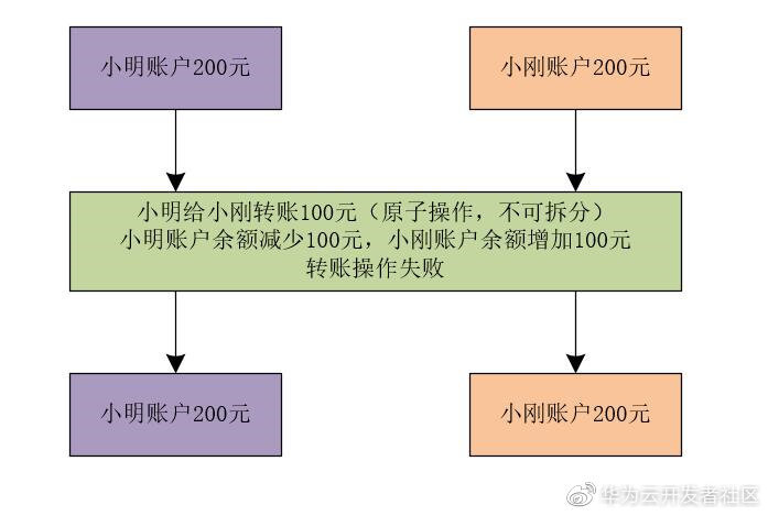 解密并发幕后黑手：线程切换引发的原子性问题_java_02