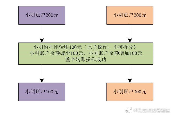 解密并发幕后黑手：线程切换引发的原子性问题_java