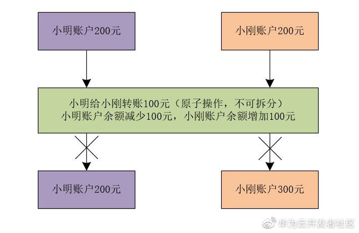 解密并发幕后黑手：线程切换引发的原子性问题_时间片_04