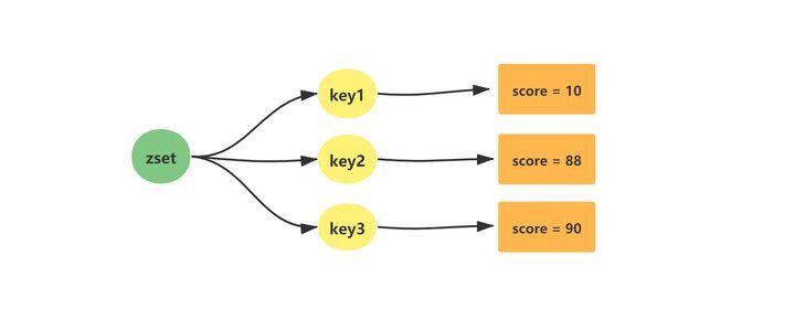 你真的懂Redis的5种基本数据结构吗？_java_12