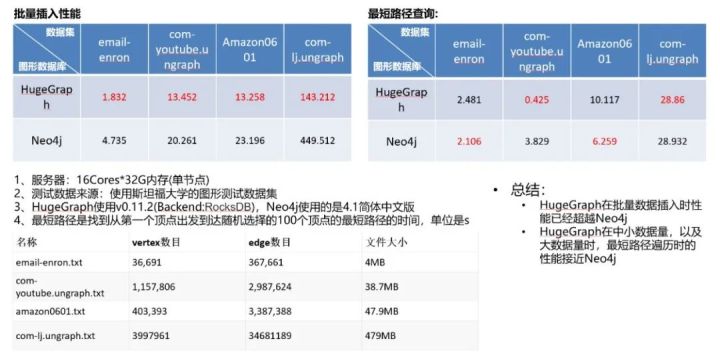 百分点大数据技术团队：基于HugeGraph的知识图谱技术在白酒行业的落地实践_数据库