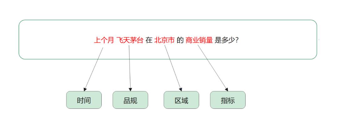 百分点大数据技术团队：基于HugeGraph的知识图谱技术在白酒行业的落地实践_数据源_16