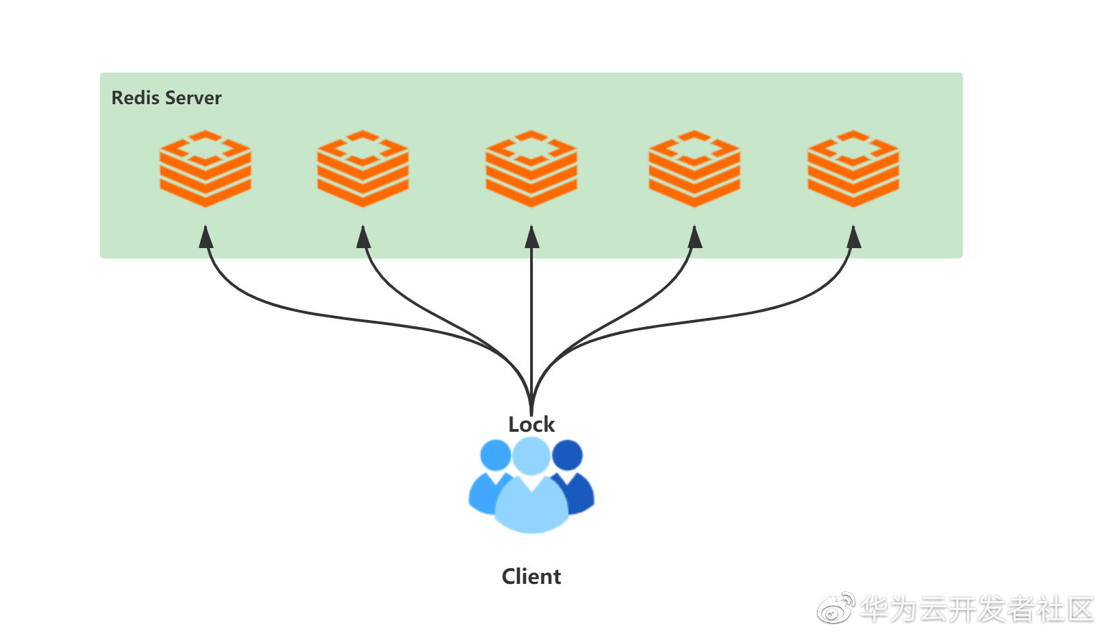 面试只要问到分布式，必问分布式锁_客户端_12