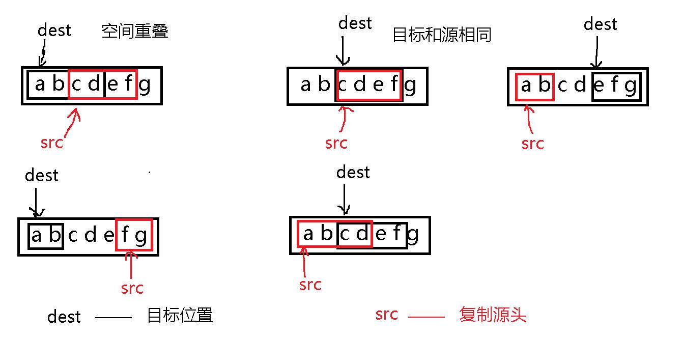 模拟实现库函数strlen,strcpy,strstr,memmove,memcpy,strcat_赋值_04