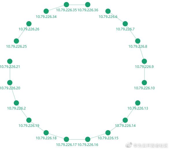 云网络的守护神：主动链路监控_云服务_09