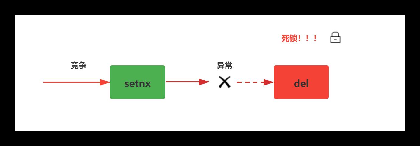 面试只要问到分布式，必问分布式锁_客户端_02