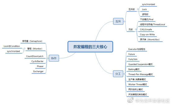 解密并发幕后黑手：线程切换引发的原子性问题_时间片_08