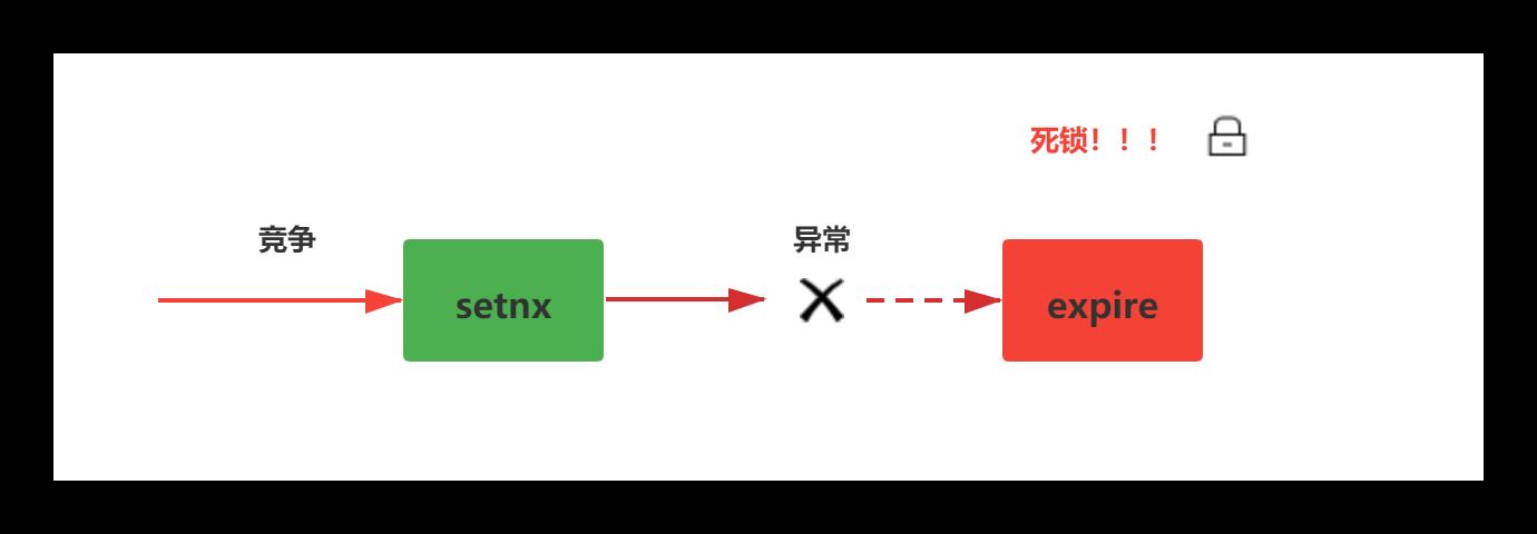 面试只要问到分布式，必问分布式锁_spring_03