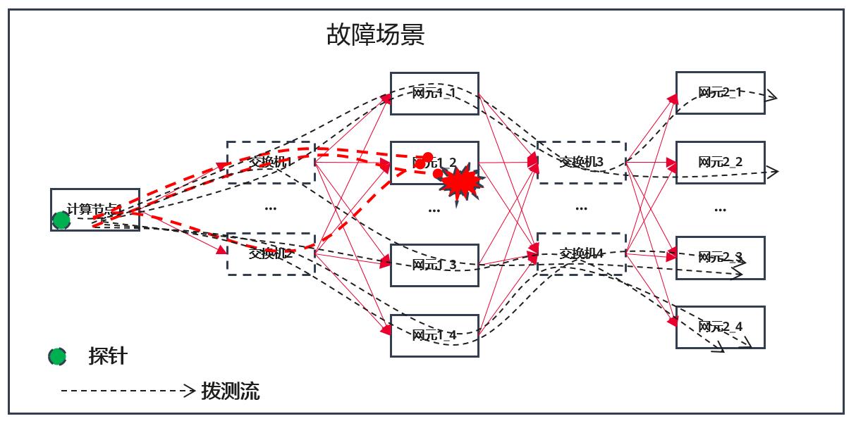 云网络的守护神：主动链路监控_云服务_08