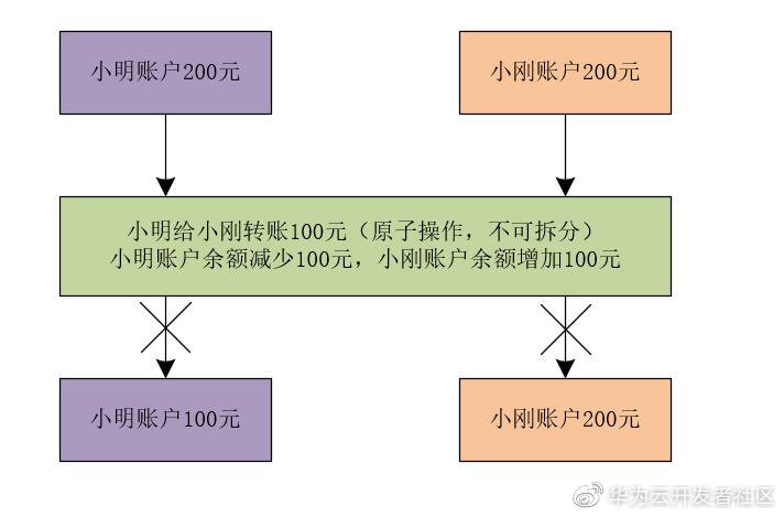 解密并发幕后黑手：线程切换引发的原子性问题_并发编程_03