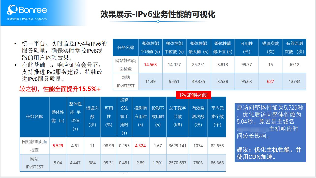 以用户体验为抓手，助力券商数字化转型_数据中心_04